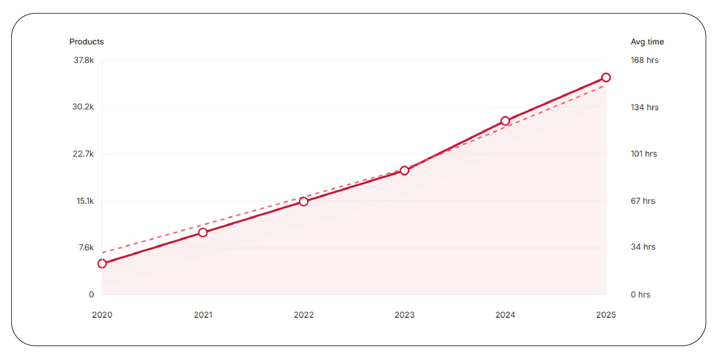 Streamlining Data Extraction Processes